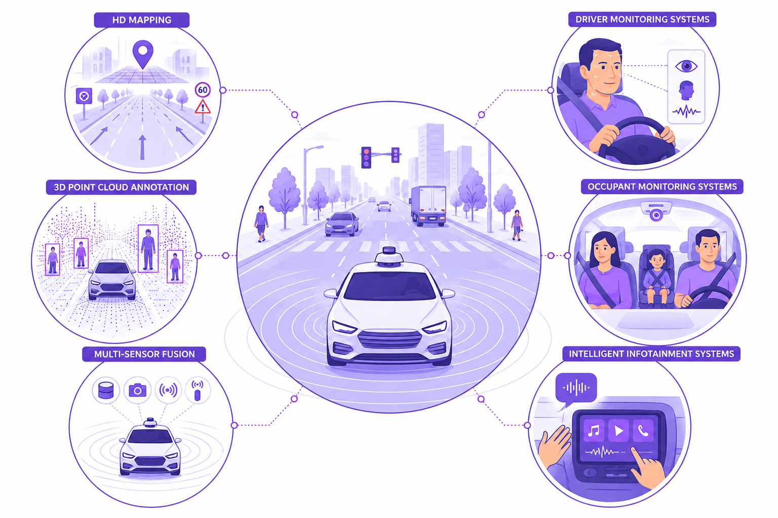Autonomous Vehicle Solutions